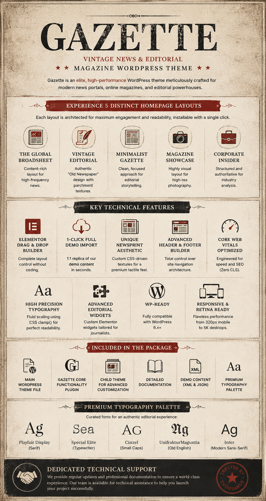 Gazette — Vintage News & Editorial Magazine WordPress Theme